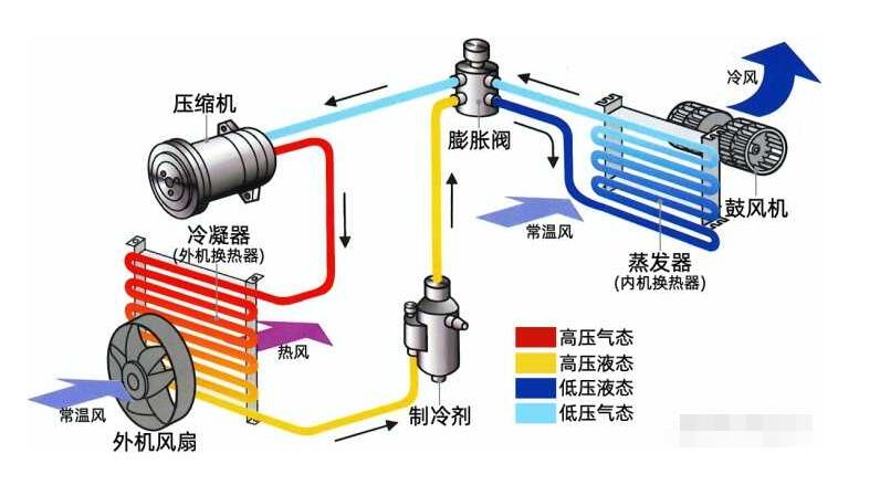 什么是全直流空調回收？